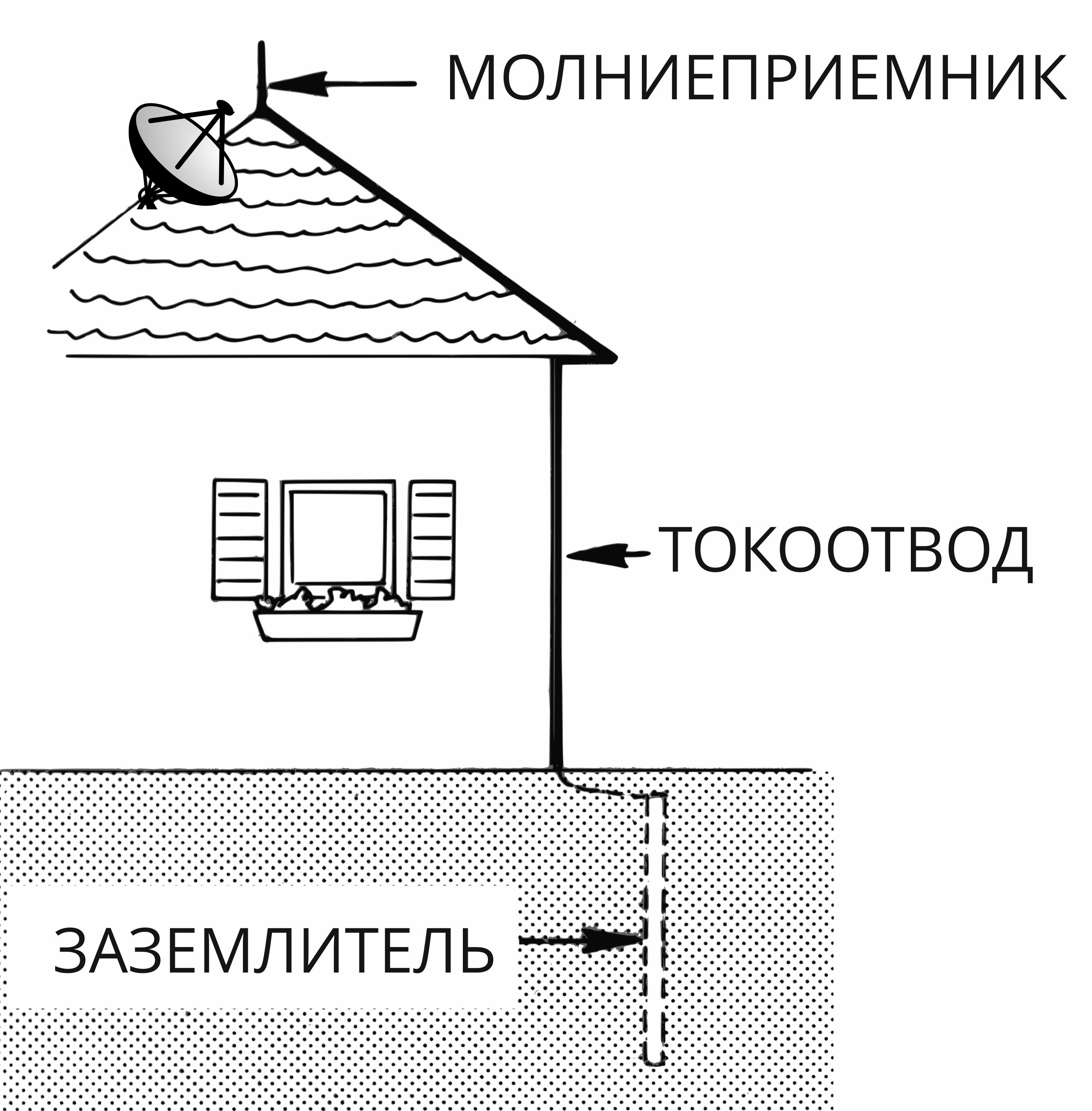 Как сделать грозу в банке. Смотреть фото Как сделать грозу в банке. Смотреть картинку Как сделать грозу в банке. Картинка про Как сделать грозу в банке. Фото Как сделать грозу в банке