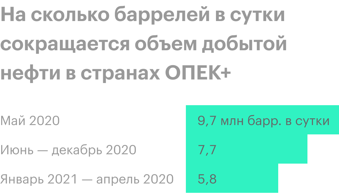 Источник: анализ руководством «Лукойла» финансового состояния и результатов за 1 квартал 2020 года, стр. 18