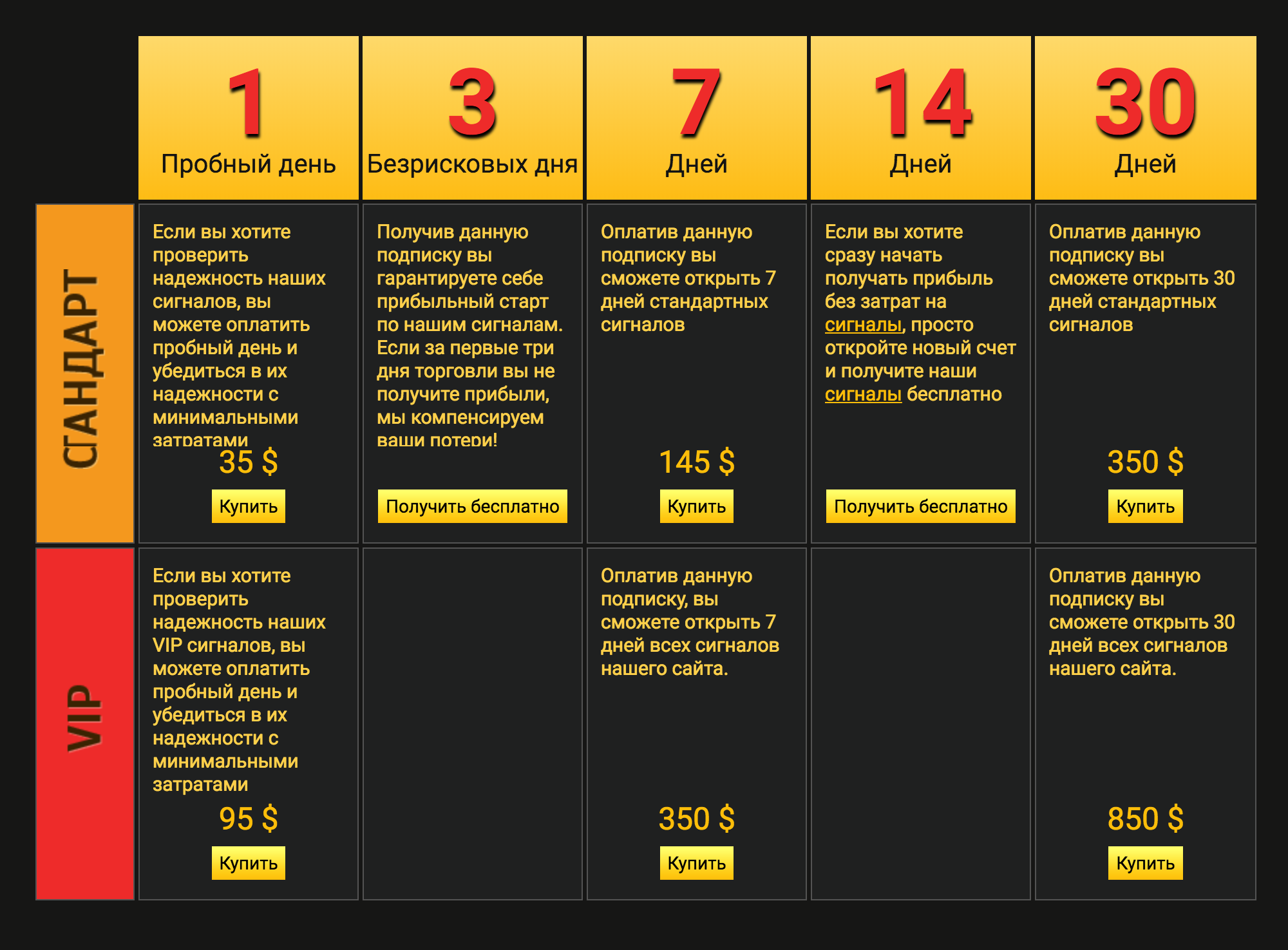 Тарифная сетка торговых сигналов. За 35 $ в день можно купить информацию, происхождение которой неизвестно, а эффектом от которой, скорее всего, будет потеря депозита