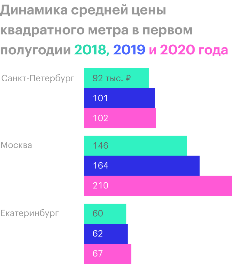 Источник: операционные результаты ЛСР