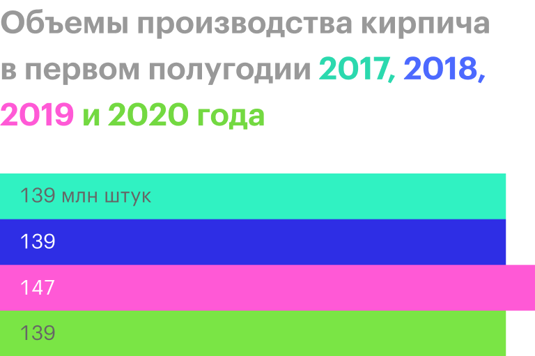 Источник: операционные результаты ЛСР