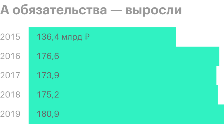 Источник: финансовые отчеты «Группы ЛСР» по МСФО