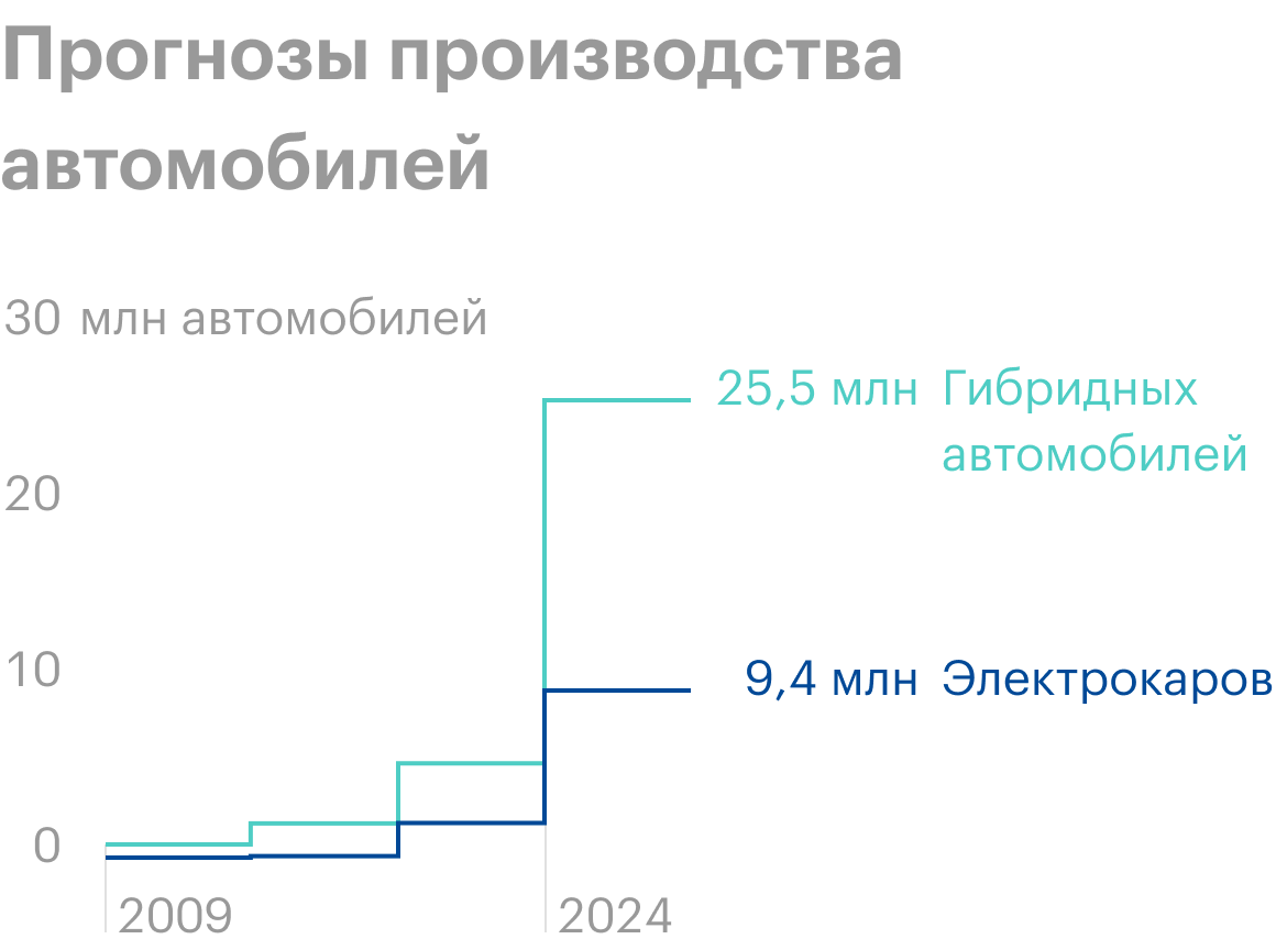Источник: Bloomberg