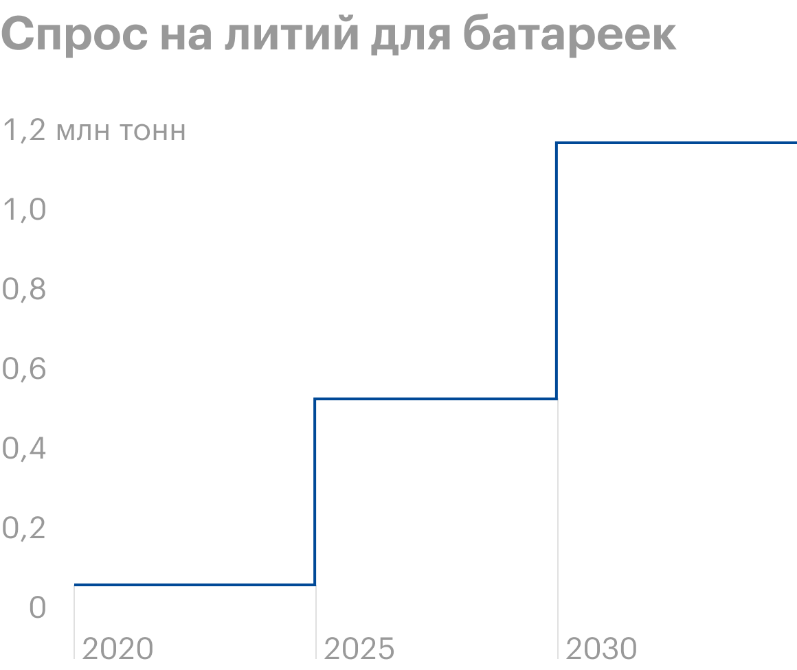 Источник: презентация компании, слайд 13
