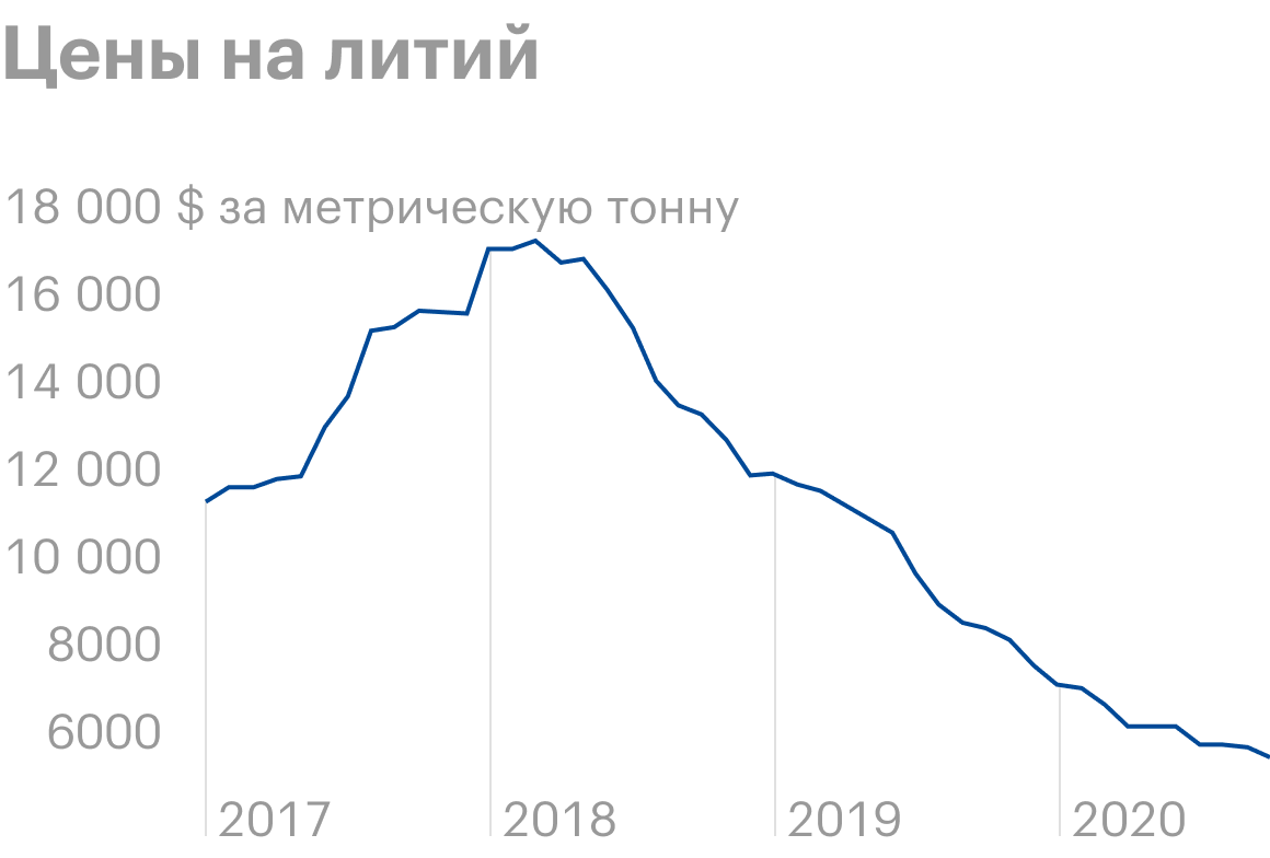 Источник: Financial Times