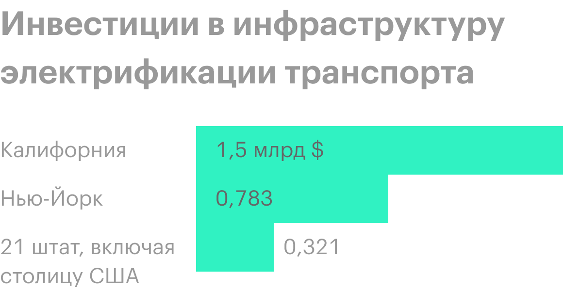 Источник: Wall Street Journal