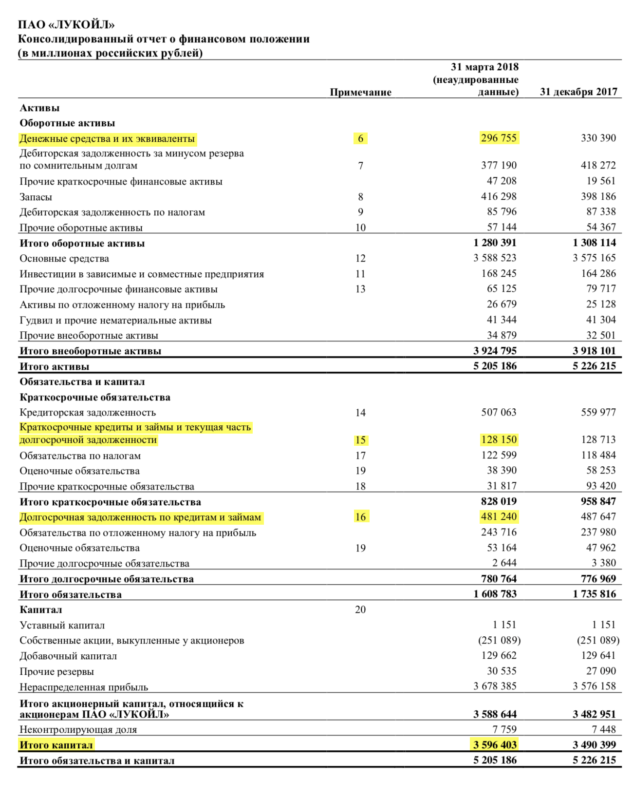 Страница 4 отчета «Лукойла» за 1 квартал 2018 года