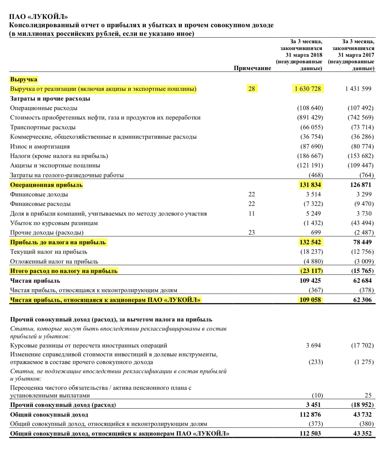 Страница 5 отчета «Лукойла» за 1 квартал 2018 года