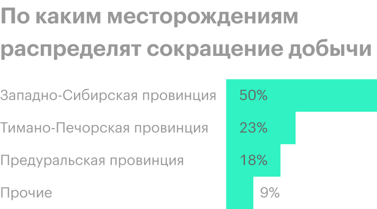 Источник: презентация «Лукойла» за 1 кв. 2020 года, стр. 15