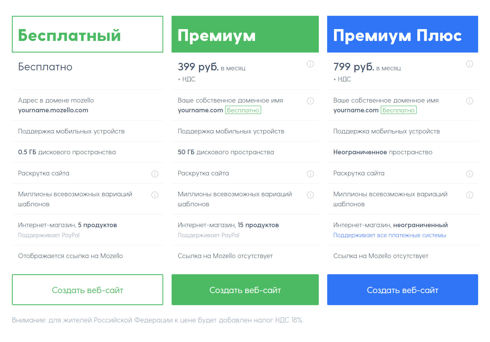 В Mozello можно создать блог, сайт или интернет-магазин. Владельцы конструктора сразу предупреждают, что удаляют сайты, которые продвигают любые виды интернет-заработка. Стоит внимательно прочитать правила, прежде чем оплачивать какие-то услуги этого конструктора