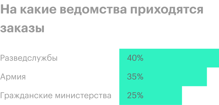 Источник: презентация компании, слайд 3