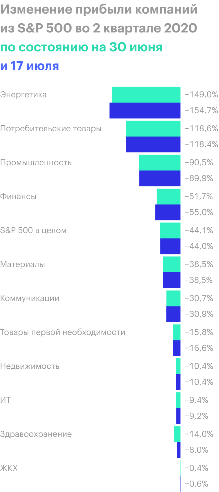 Источник: FactSet