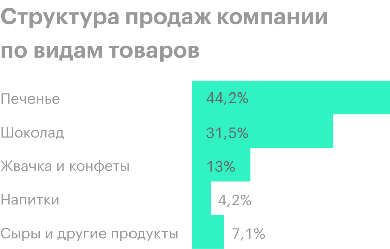 Источник: годовой отчет компании, стр. 4 (6)