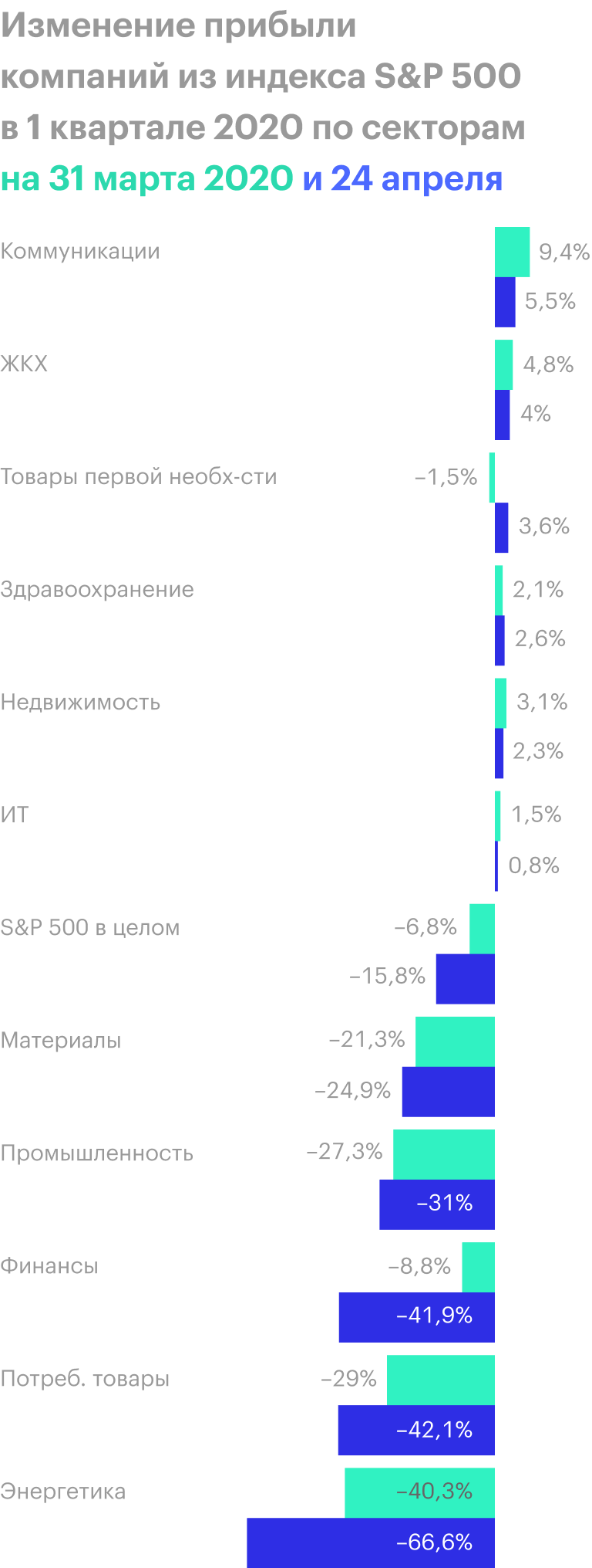 Источник: FactSet