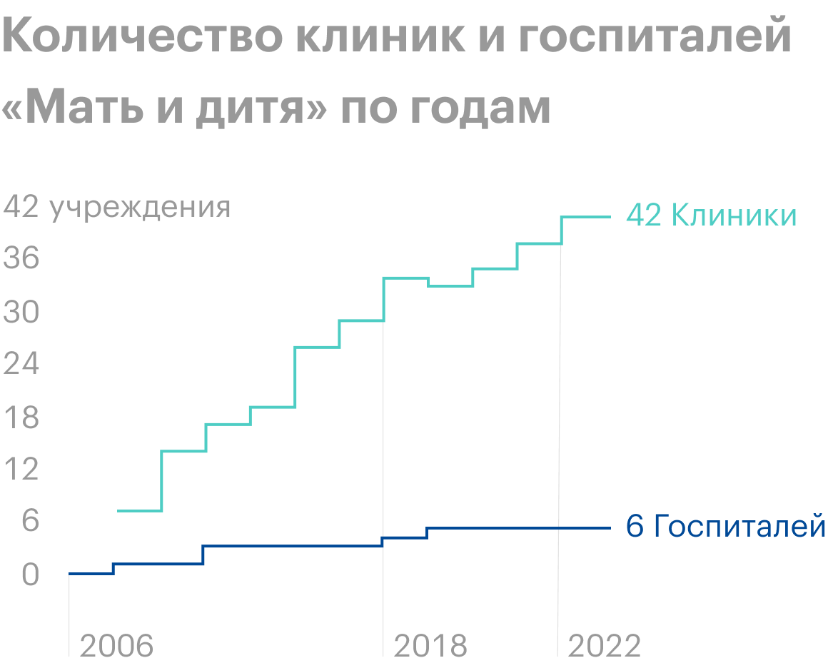 Источник: презентация для инвесторов, стр. 20