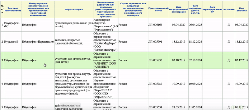 Обратите внимание на форму выпуска — одно и то же лекарство может быть и в таблетках, и в инъекциях. Инструкции к этим лекарствам будут отличаться
