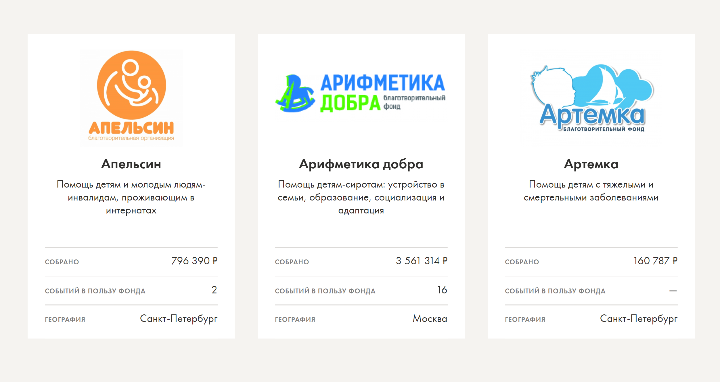 Найти подходящую организацию можно на сайте фонда «Нужна помощь». Там опубликован список из 261 проверенных НКО: они точно не мошенники, их отчетность прозрачная и они действительно помогают людям