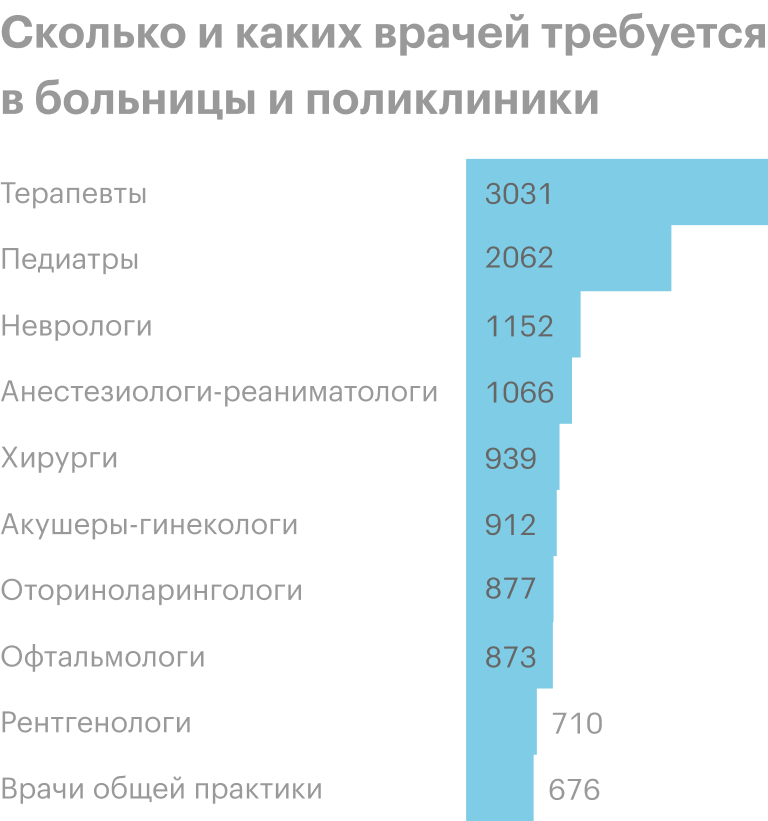 Источник: «Работа в России»