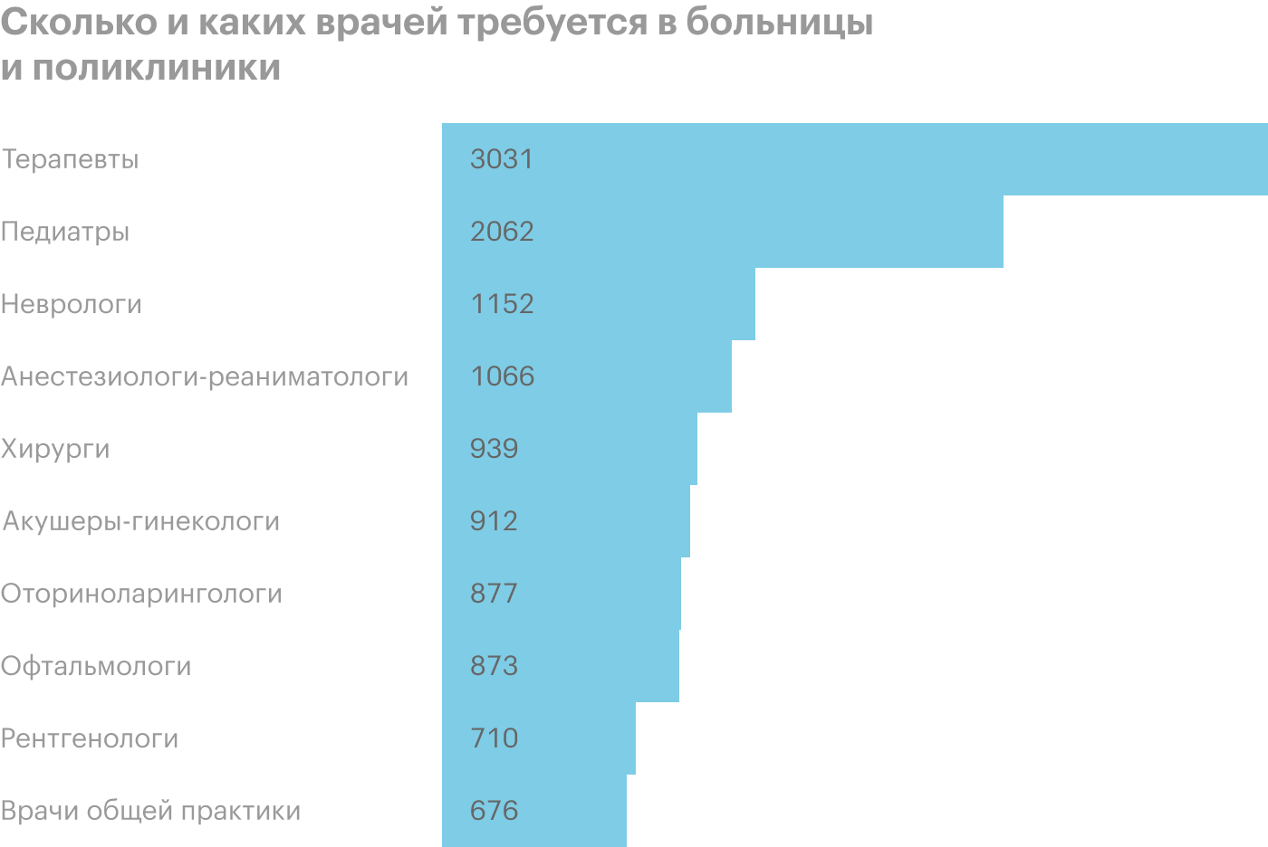 Источник: «Работа в России»