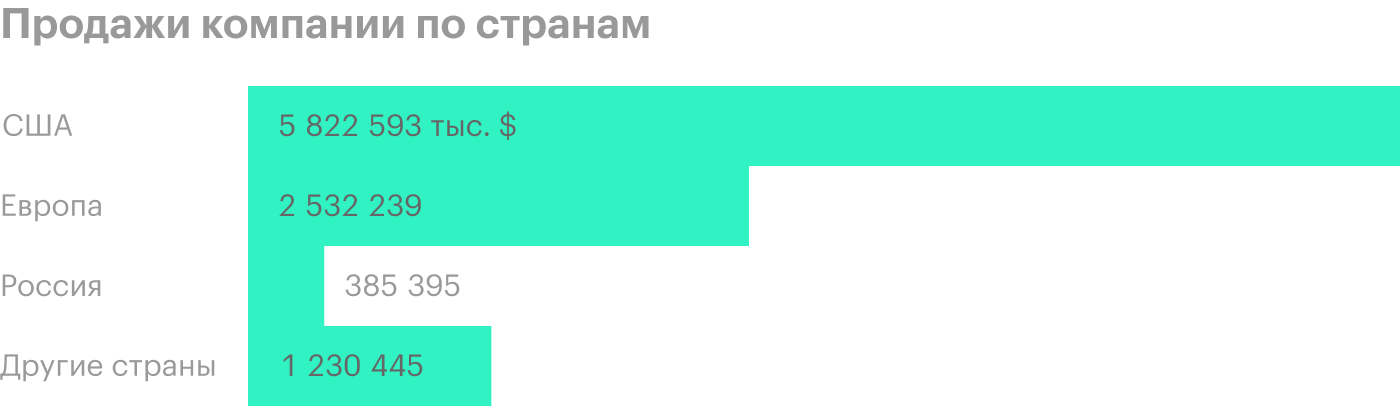 Mohawk Industries, потому что строителям нужны материалы