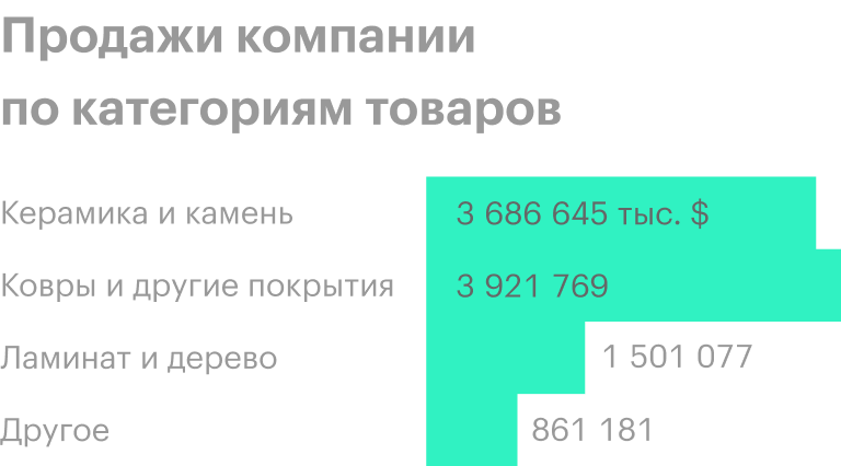 Источник: годовой отчет, стр. 41 (67)