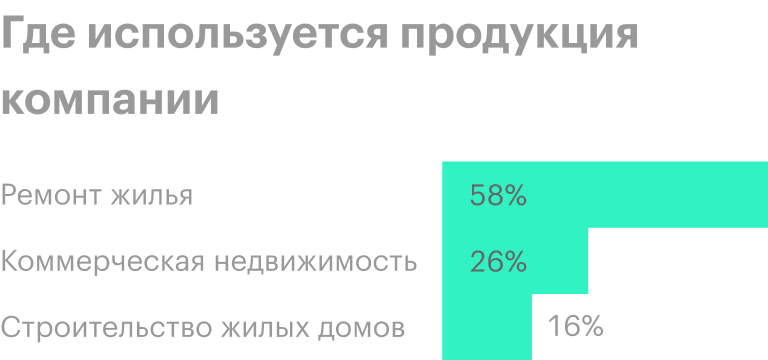 Источник: презентация компании, слайд 34