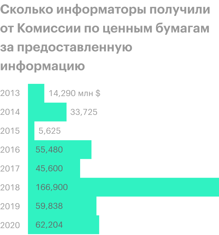 Источник: The Wall Street Journal