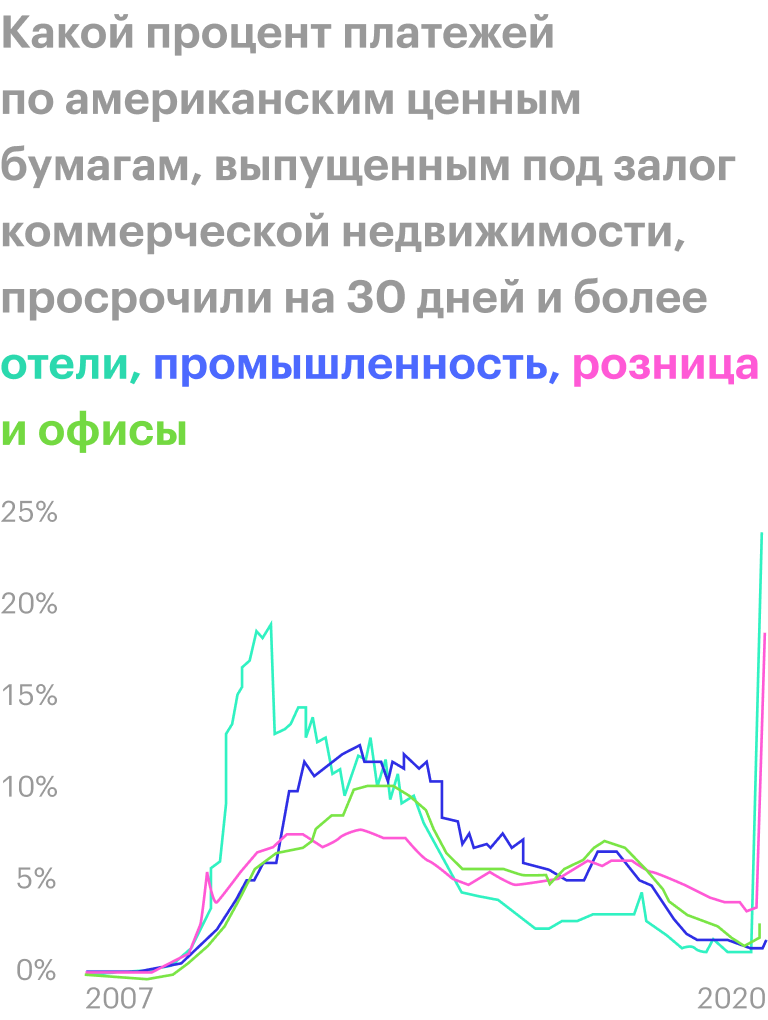 Источник: The Economist
