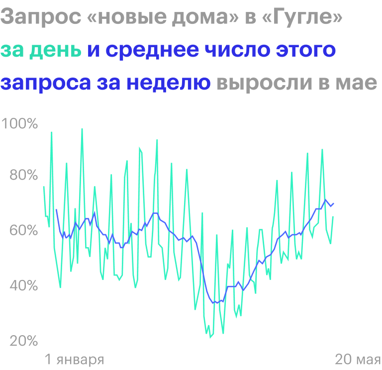 Источник: The Wall Street Journal