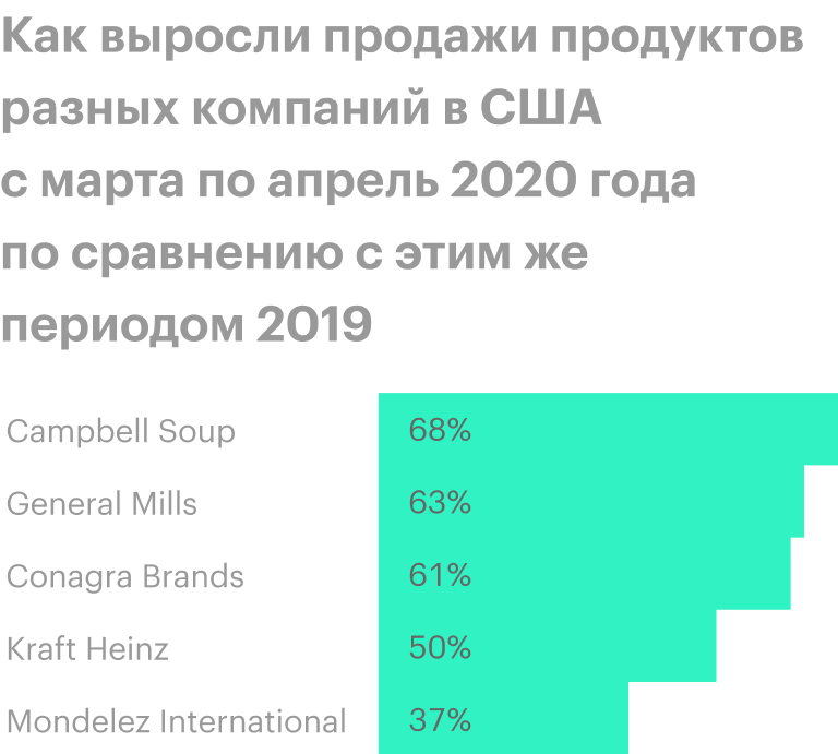 Источник: The Wall Street Journal