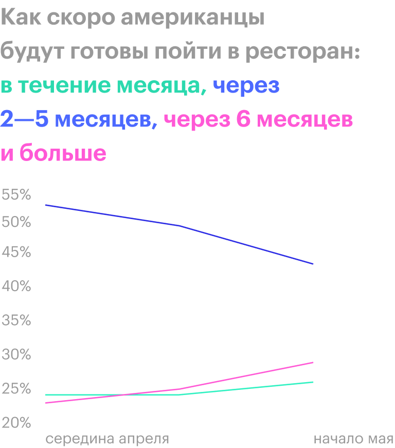 Источник: The Wall Street Journal