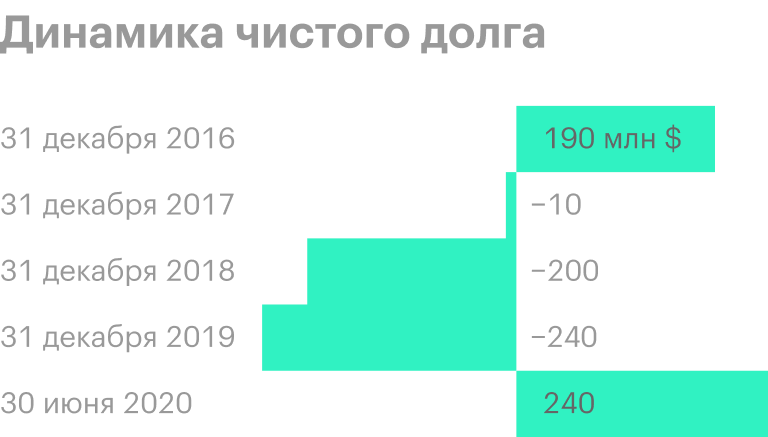 Источник: пресс-релизы ММК