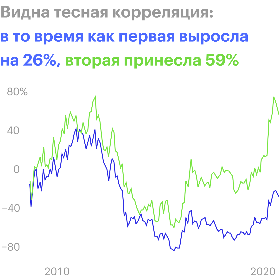 Источник:Tradingview