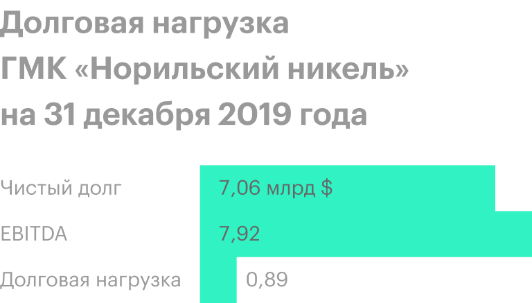Источник: пресс-релиз ГМК «Норильский никель»