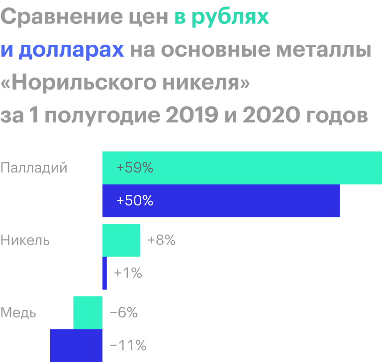 Источник: Investing.com