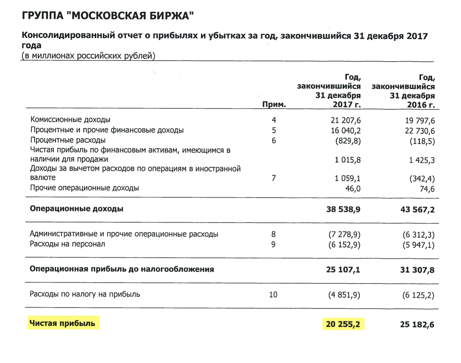 Страница 8 отчета Мосбиржи за 2017 год