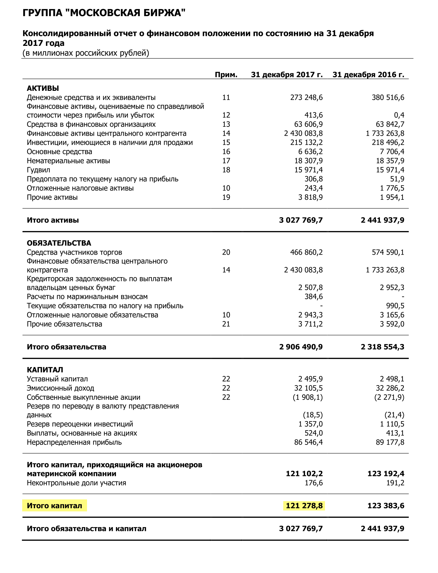 Отчета 2017 года