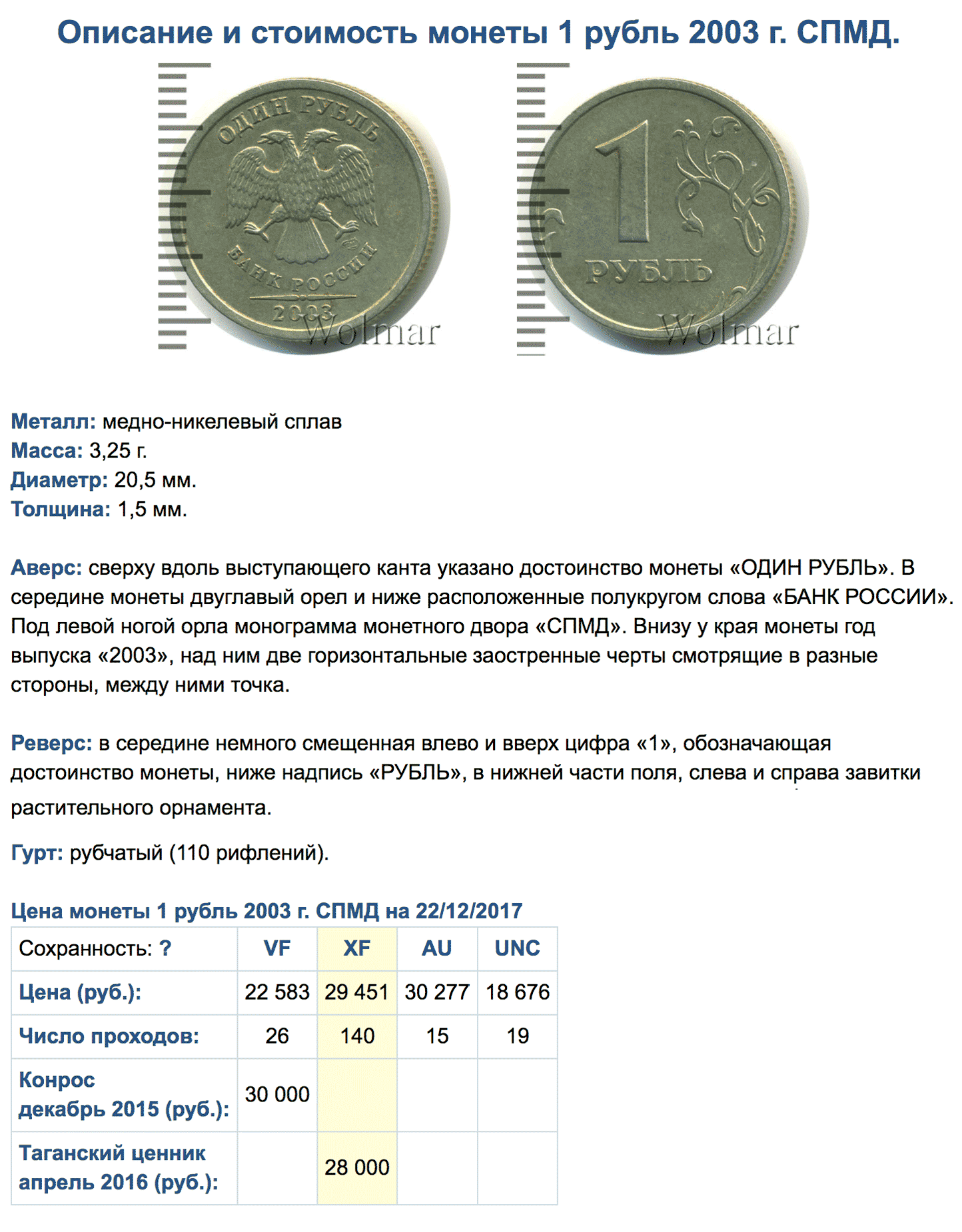 Этот рубль 2003 года чеканки стоит 28 000 рублей