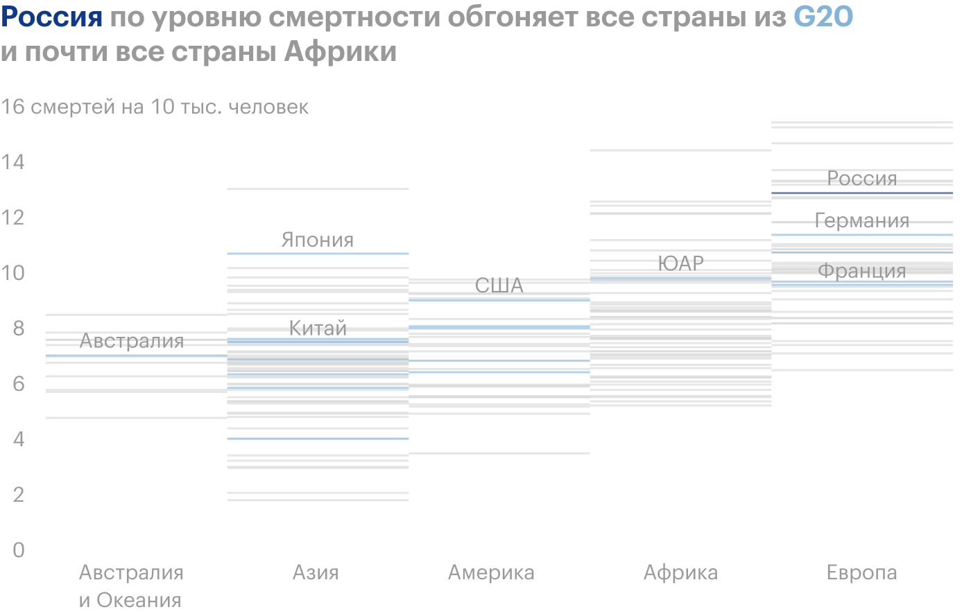 Прогноз на 2015—2020 годы. Источник: UNdata