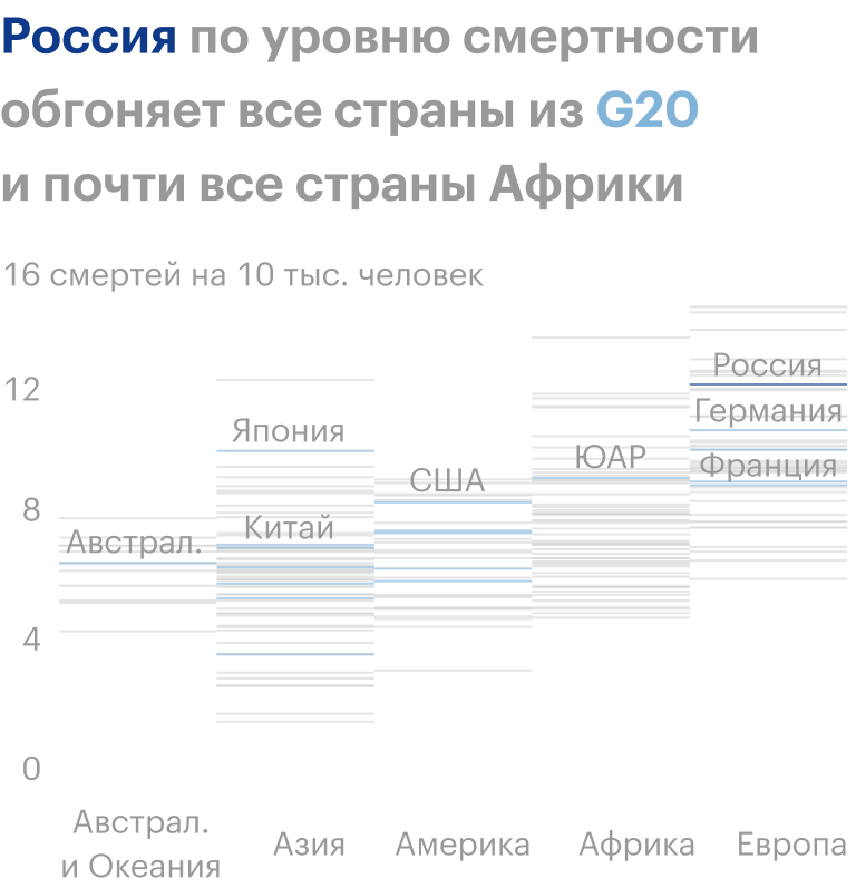 Прогноз на 2015—2020 годы. Источник: UNdata