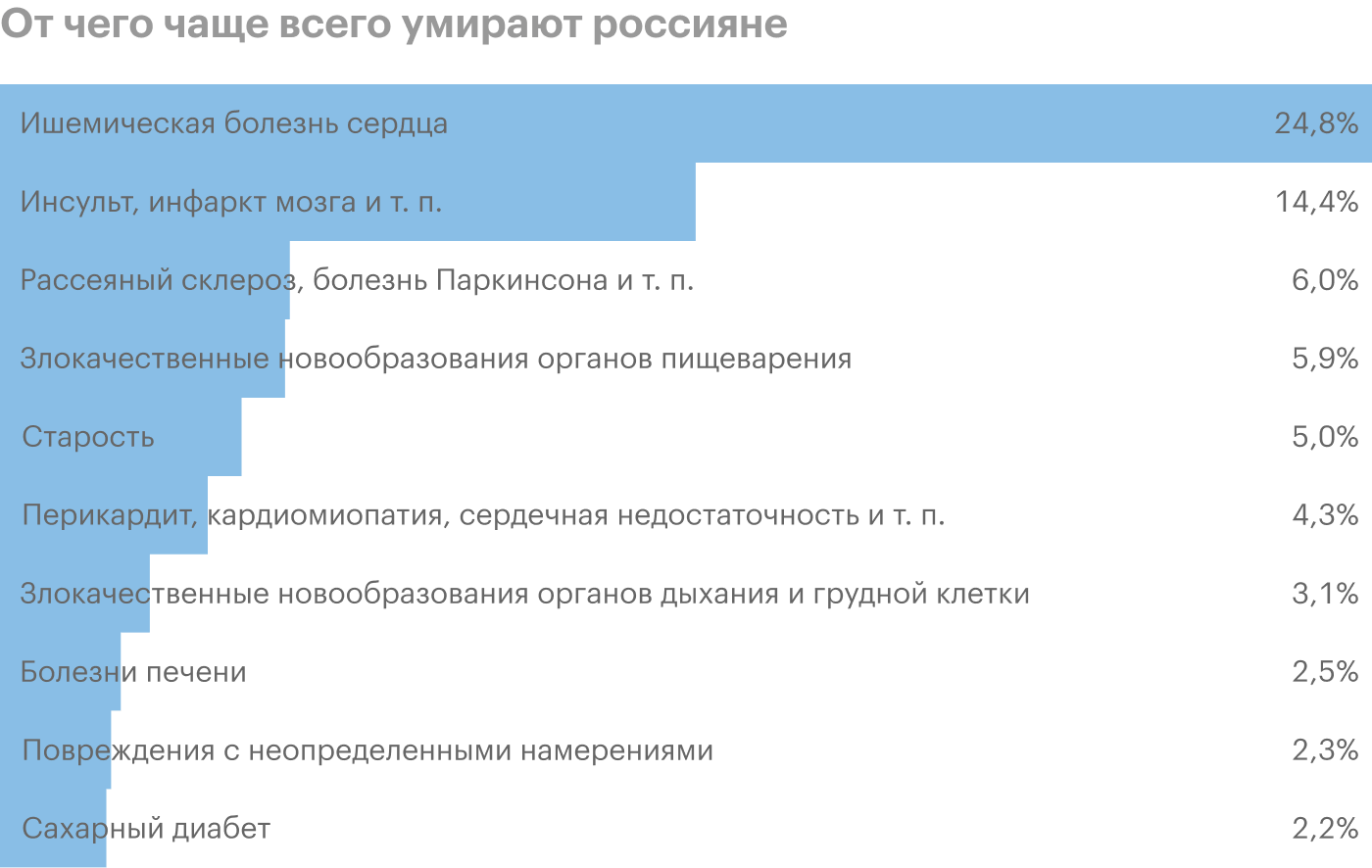 Источник: Росстат