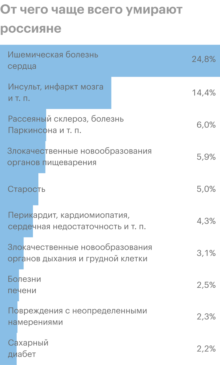 Источник: Росстат