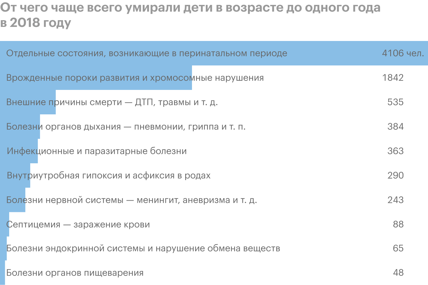 Источник: Росстат
