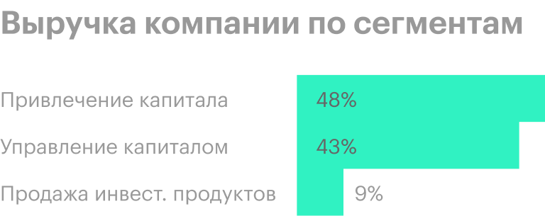 Источник: годовой отчет компании, стр. 26 (31)