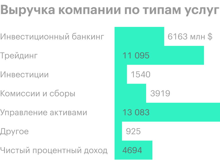 Источник: годовой отчет компании, стр. 77 (82)