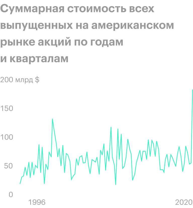 Источник: The Wall Street Journal