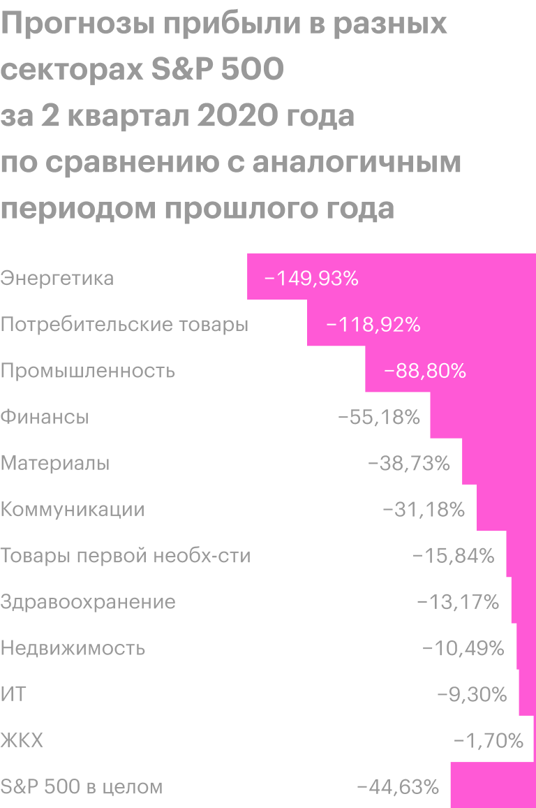 Источник: The Wall Street Journal
