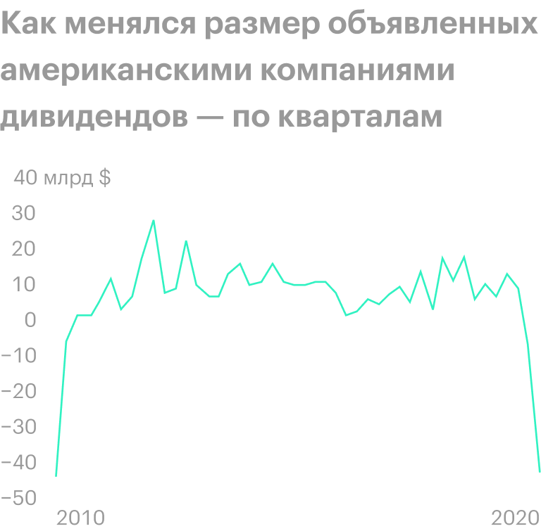 Источник: The Wall Street Journal