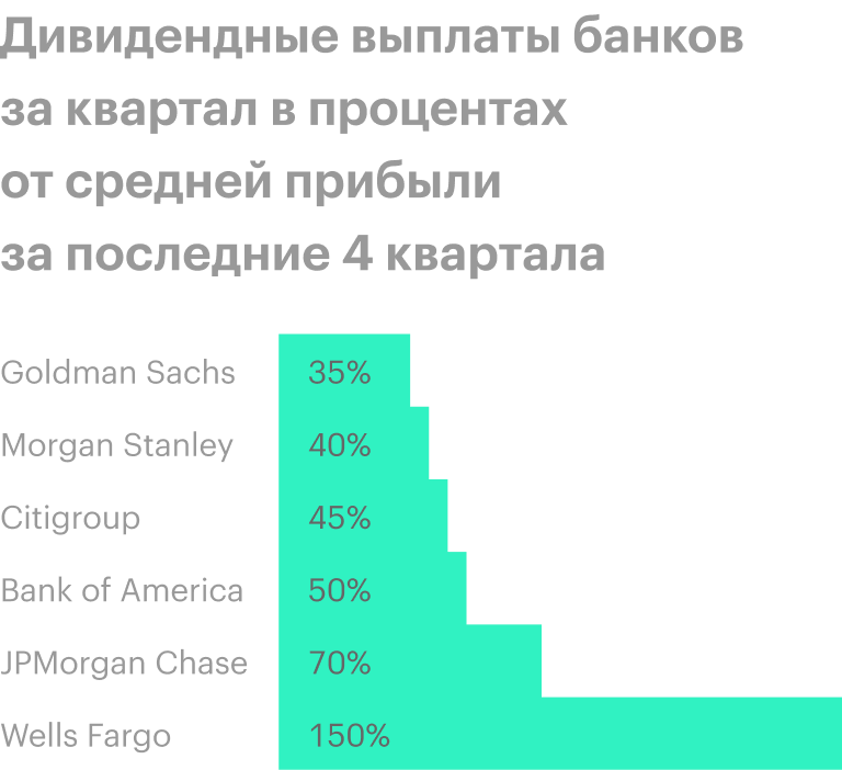 Источник: The Wall Street Journal