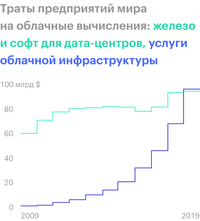 Источник: Wall Street Journal